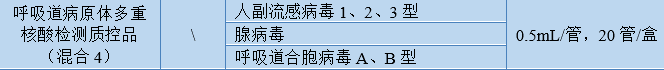 呼吸道病原體多重核酸檢測(cè)質(zhì)控品（混合 4）
