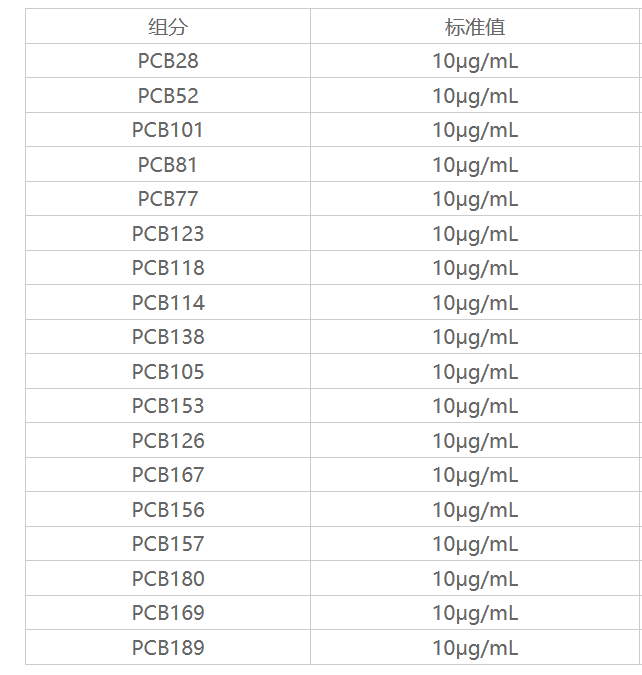 18種多氯聯(lián)苯-PCB混標(biāo)(適用:HJ715-2014;HJ743-2015)