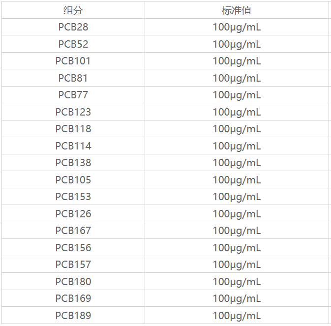 18種多氯聯(lián)苯-PCB混標(biāo)(HJ715-2014;HJ743-2015)