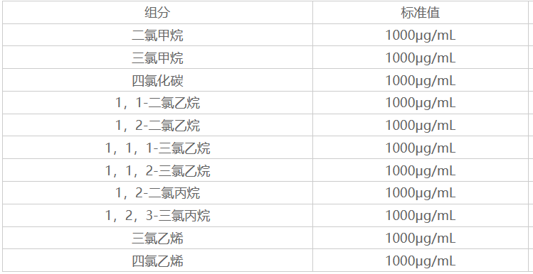 11種鹵代烴混合溶液標準物質