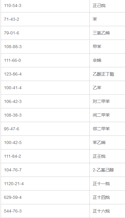 16種揮發性有機物TVOC混標(GB 50325-2020)