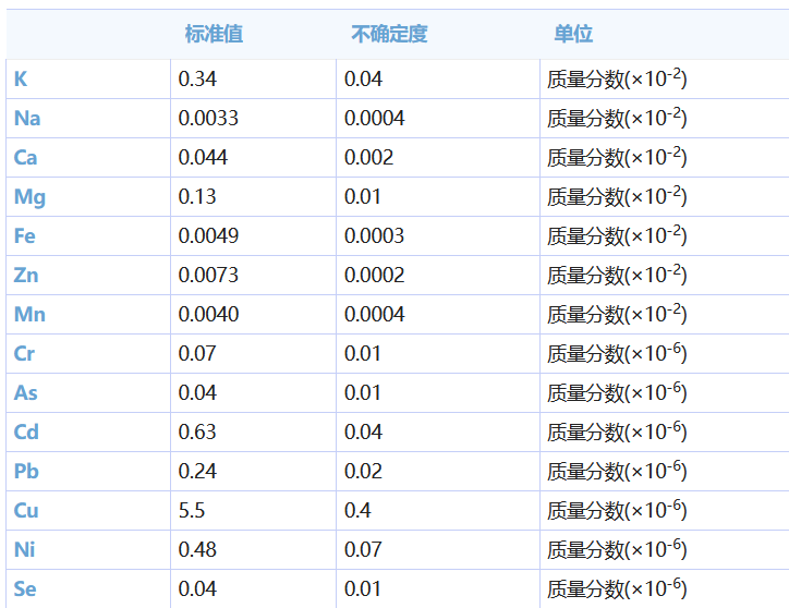 小麥粉成分分析標準物質 