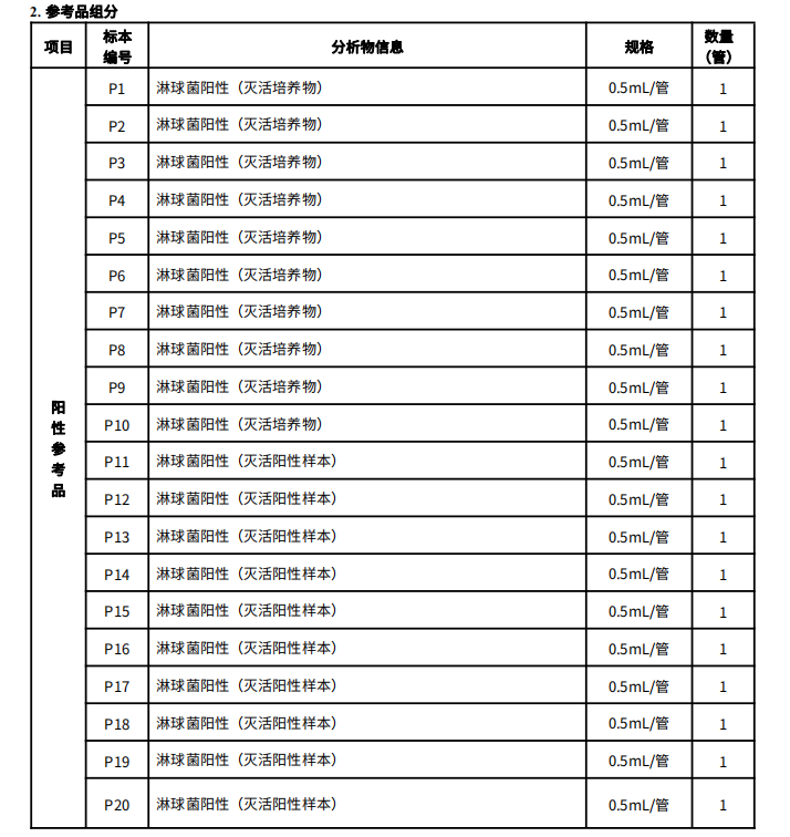 淋球菌脫氧核糖核酸(NGH DNA)系列參考品