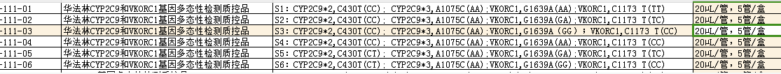 華法林CYP2C9、VKORC1基因檢測質控品